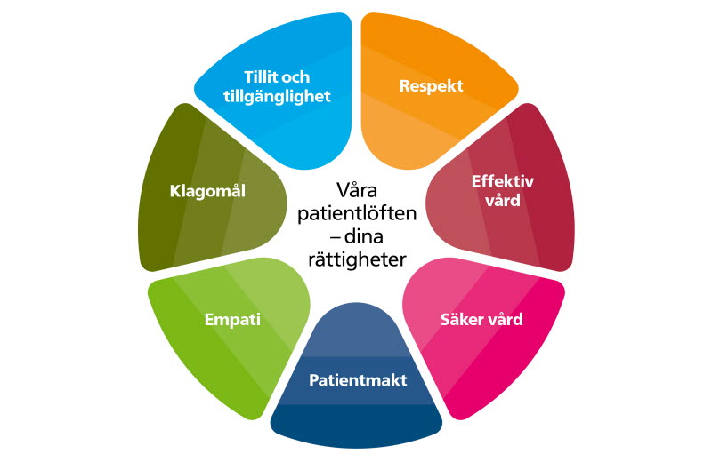 illustrerad bild av BUP:s patientlöften